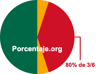 80 por ciento de 3/6 80 por ciento de 3/6
