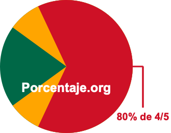 80 por ciento de 4/5 80 por ciento de 4/5