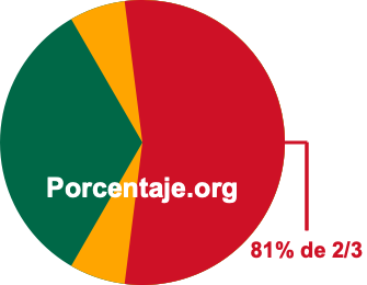 81 por ciento de 2/3 81 por ciento de 2/3