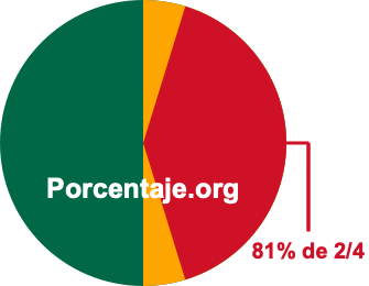 81 por ciento de 2/4 81 por ciento de 2/4