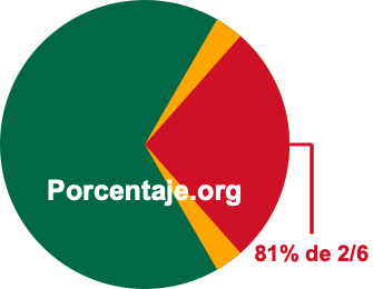 81 por ciento de 2/6 81 por ciento de 2/6