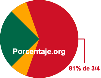81 por ciento de 3/4 81 por ciento de 3/4