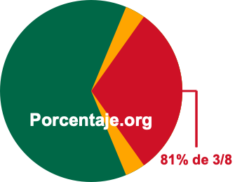 81 por ciento de 3/8 81 por ciento de 3/8