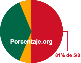 81 por ciento de 5/8 81 por ciento de 5/8