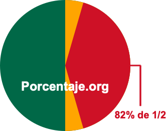 82 por ciento de 1/2 82 por ciento de 1/2