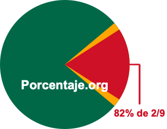82 por ciento de 2/9
