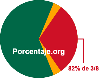82 por ciento de 3/8