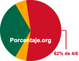 82 por ciento de 4/6 82 por ciento de 4/6