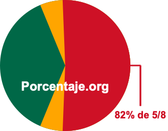82 por ciento de 5/8