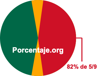 82 por ciento de 5/9