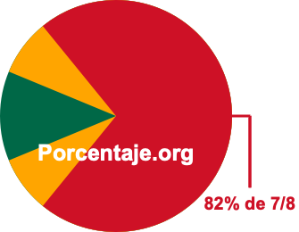 82 por ciento de 7/8