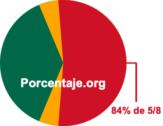 84 por ciento de 5/8 84 por ciento de 5/8