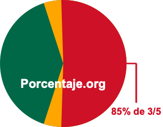 85 por ciento de 3/5 85 por ciento de 3/5