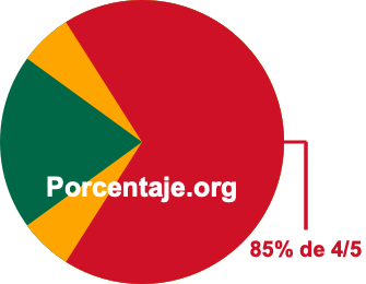 85 por ciento de 4/5 85 por ciento de 4/5