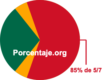 85 por ciento de 5/7 85 por ciento de 5/7