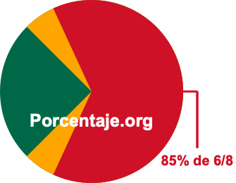 85 por ciento de 6/8 85 por ciento de 6/8
