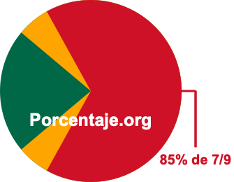85 por ciento de 7/9 85 por ciento de 7/9