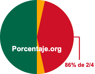 86 por ciento de 2/4 86 por ciento de 2/4