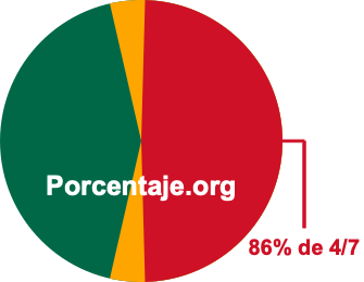 86 por ciento de 4/7 86 por ciento de 4/7