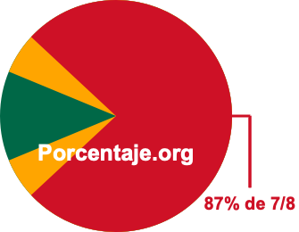 87 por ciento de 7/8