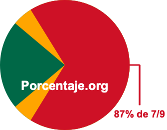 87 por ciento de 7/9