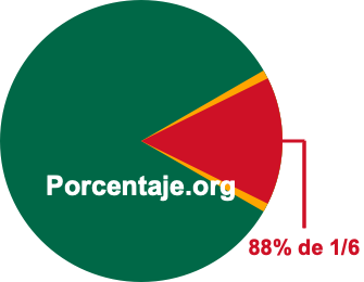 88 por ciento de 1/6