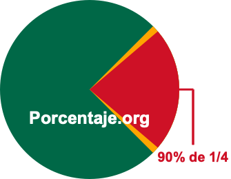 90 por ciento de 1/4 90 por ciento de 1/4