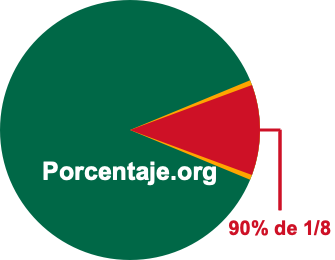 90 por ciento de 1/8 90 por ciento de 1/8