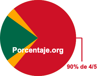 90 por ciento de 4/5 90 por ciento de 4/5