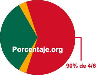 90 por ciento de 4/6 90 por ciento de 4/6