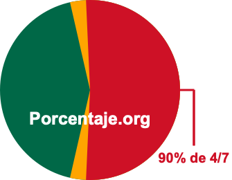 90 por ciento de 4/7 90 por ciento de 4/7