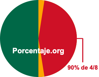 90 por ciento de 4/8 90 por ciento de 4/8