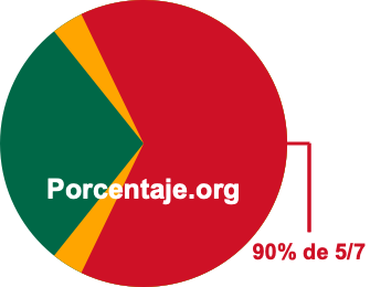 90 por ciento de 5/7 90 por ciento de 5/7