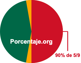 90 por ciento de 5/9 90 por ciento de 5/9