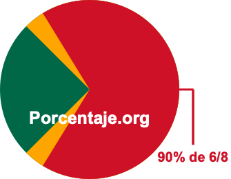 90 por ciento de 6/8 90 por ciento de 6/8