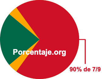 90 por ciento de 7/9 90 por ciento de 7/9