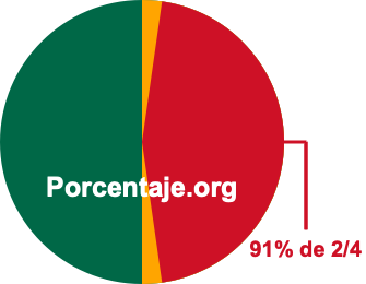 91 por ciento de 2/4 91 por ciento de 2/4