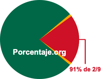91 por ciento de 2/9