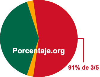 91 por ciento de 3/5
