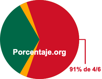 91 por ciento de 4/6 91 por ciento de 4/6