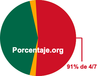 91 por ciento de 4/7 91 por ciento de 4/7