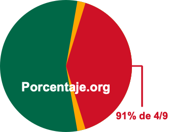 91 por ciento de 4/9 91 por ciento de 4/9