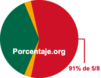 91 por ciento de 5/8