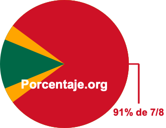 91 por ciento de 7/8