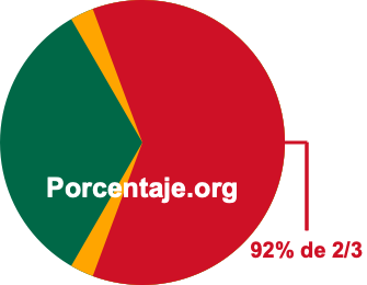 92 por ciento de 2/3
