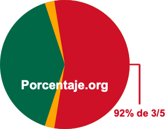 92 por ciento de 3/5