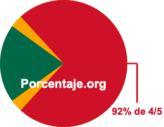 92 por ciento de 4/5