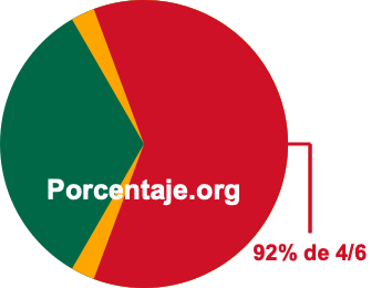 92 por ciento de 4/6
