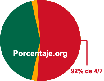 92 por ciento de 4/7
