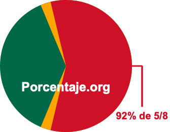 92 por ciento de 5/8